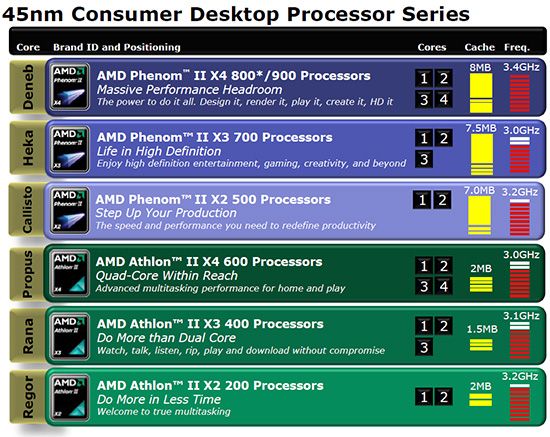 1 45nm consumer desktop processor seires
