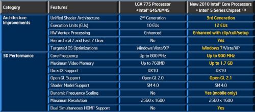 10 processors features