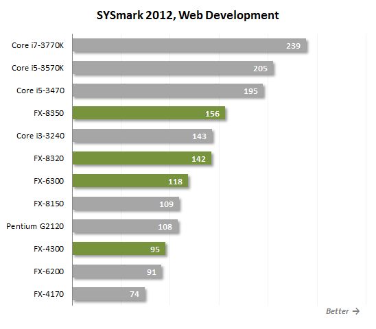 10 sysmark web development