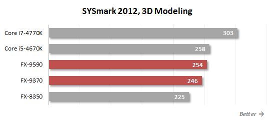 10. 3d modeling performance