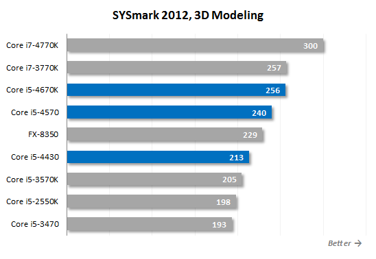 10. sysmark 3d modeling