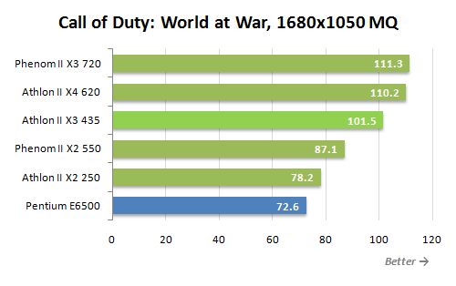 11 call of duty world at war