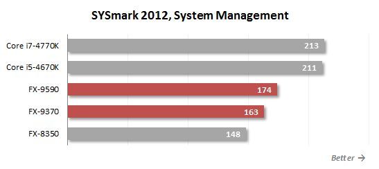 11 system managment performance