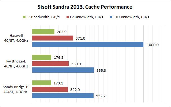 11. sisoft sandra cahce performance