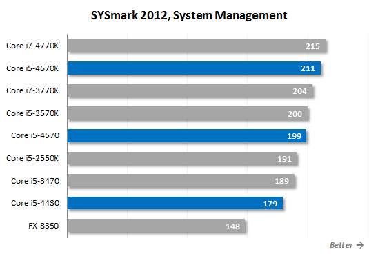 11. sysmark system managment