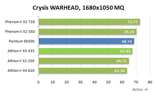 12 crysis warhead mq
