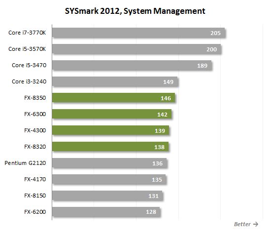 13 sysmark system managment