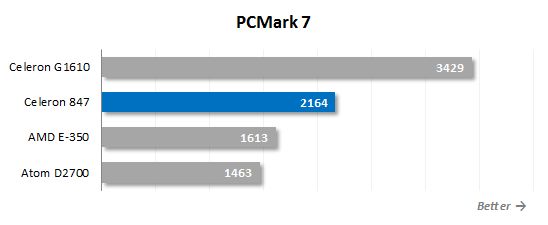 14 pcmark performance