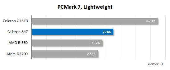 15 pcmark 7 lightweight performance