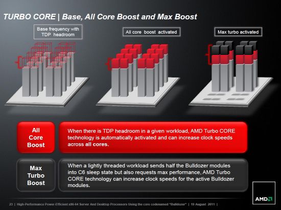 15 turbo core max boost