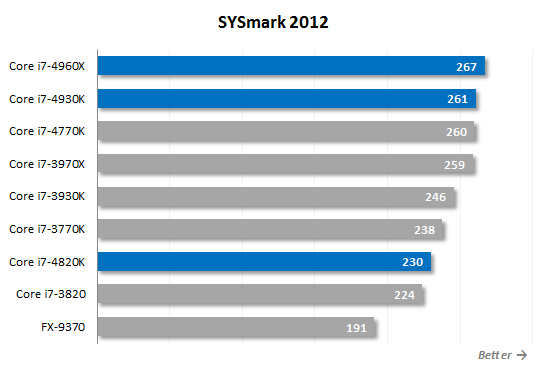 15. sysmark performance