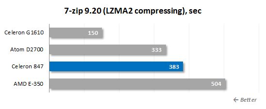 16 7 zip lzma2 compressing