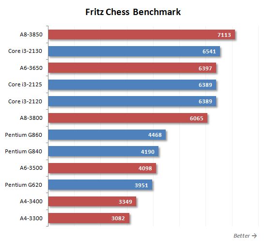 16 fritz chess benchmark