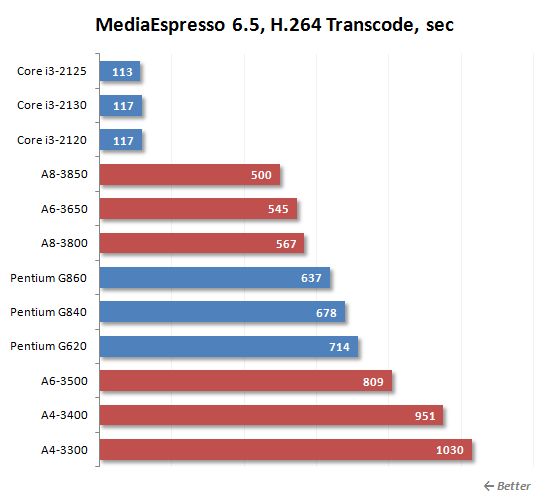 17 mediaespresso transcode