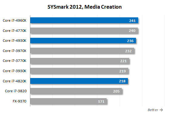 17. sysmark media creation