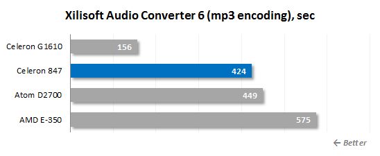 18 xilisoft audio converter