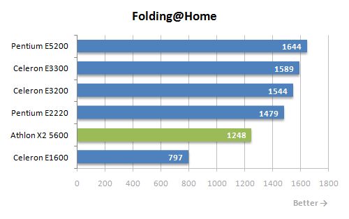 19 folding home performance