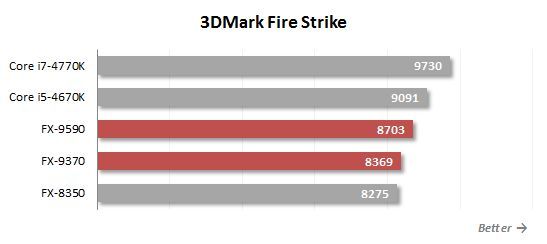 19. 3d mark fire strike performance