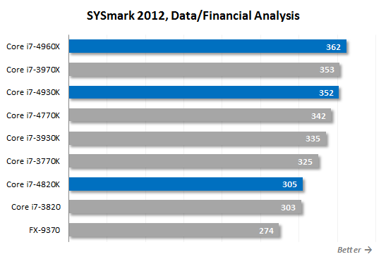 19. sysmark data and financial