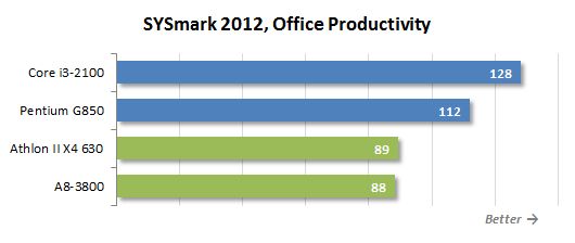 20 sysmark offie productivity
