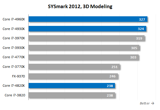 20. 3d modeling performance