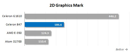 21 2d graphics mark