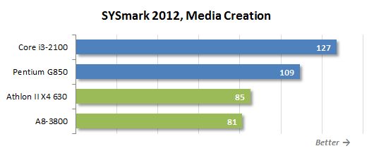 21 sysmark media creation