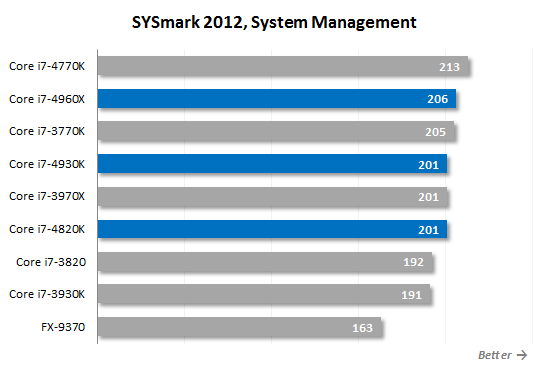 21. sys managment performance