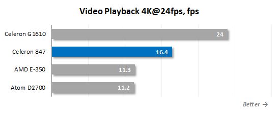 22 video playback 4k