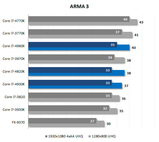 22. arma3 performance