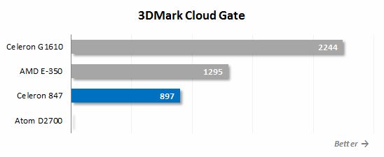 23 3d mark cloud gate