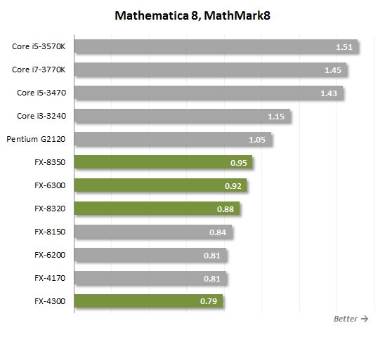23 mathematica performance