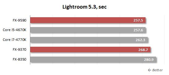 23. lightroom performance