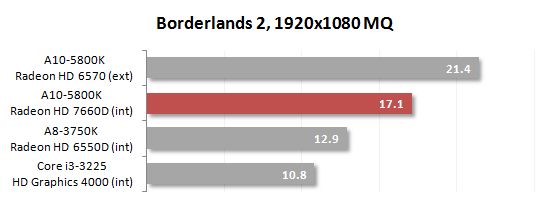 25 borderlands 2 mq performance