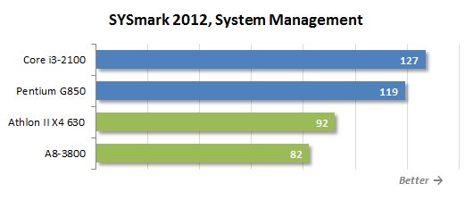 25 sysmark system managment