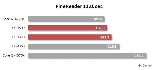 25. fine reader performance