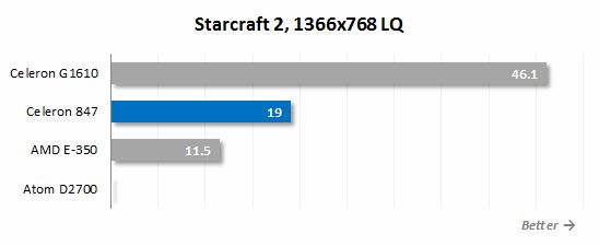 26 starcraft 2 performance