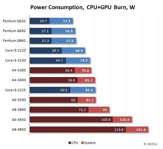 29 cpu+gpu power consumption