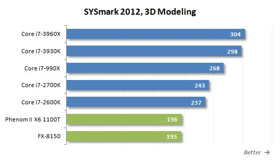 29 sysmark 3d modeling