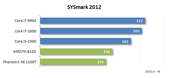 29 sysmark performance