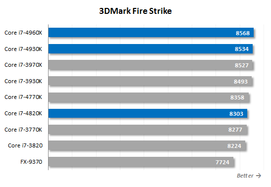 29. 3d mark fire striker performance