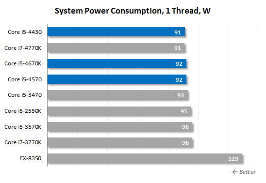29. thread power consumption