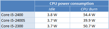 3 i5 processors power consumption