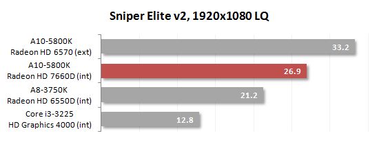 32 super elite lq performance