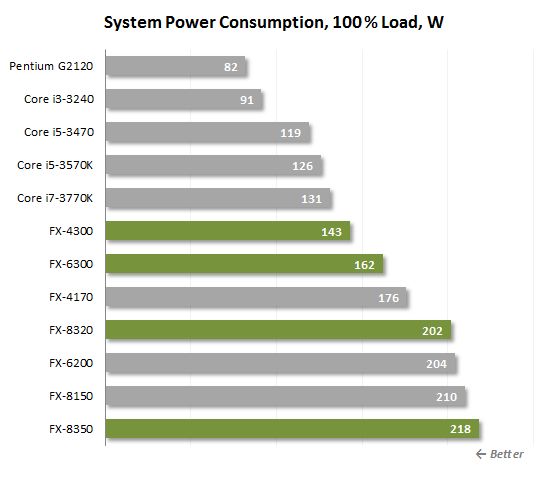 33 100 load power consumption