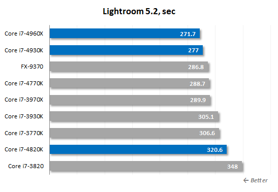 33. lightroom performance