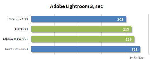 35 adobe lightroom performance