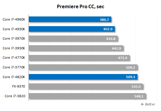 35. premiere pro cc performance
