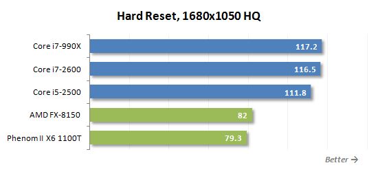 37 hard reset performance