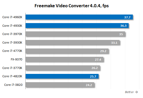39. freemake video performance